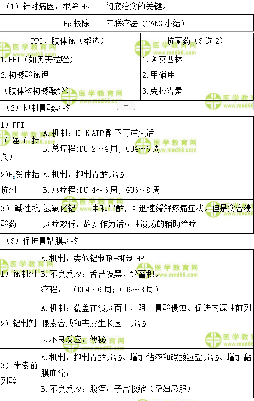 B/A型胃炎的鉴别点