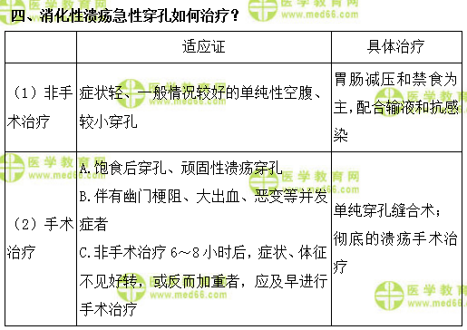 B/A型胃炎的鉴别点