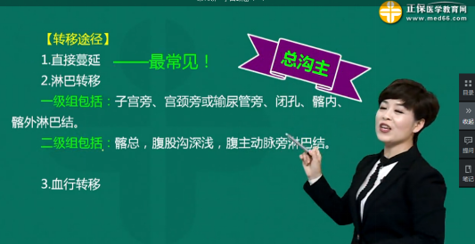 医学教育网课程