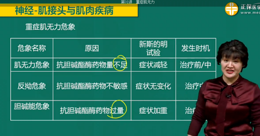 2019年临床执业医师试题