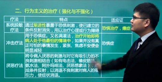 2019年临床执业医师模拟试题