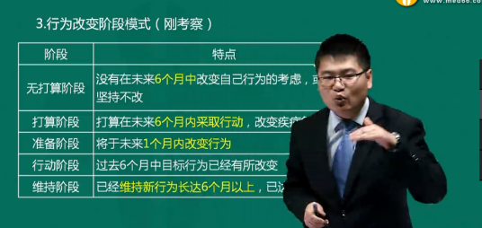 2019年临床执业医师模拟试题