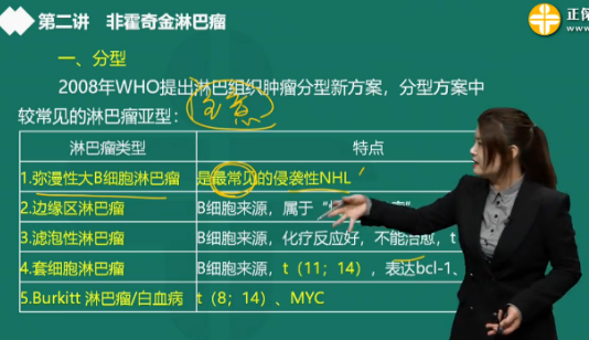 弥漫性大B细胞淋巴瘤 