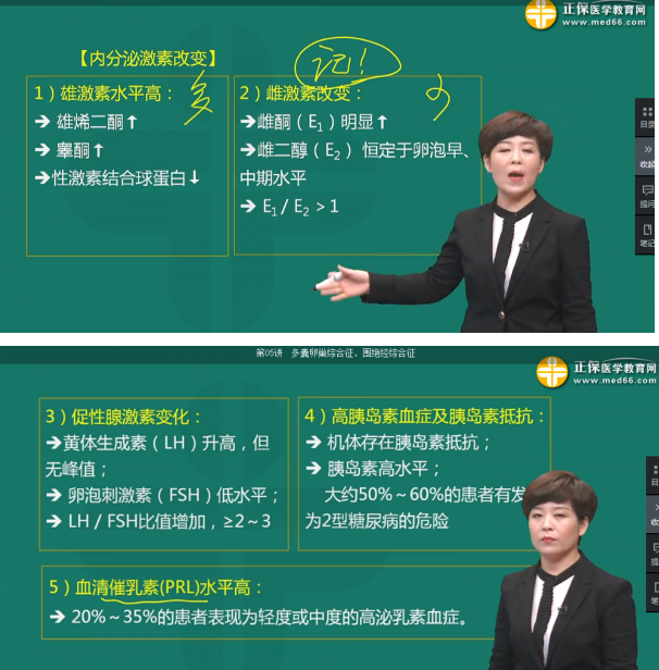 多囊卵巢综合征