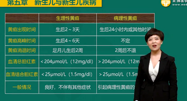 新生儿病理性黄疸