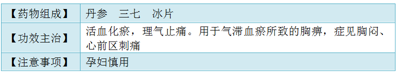 复方丹参滴丸（片）