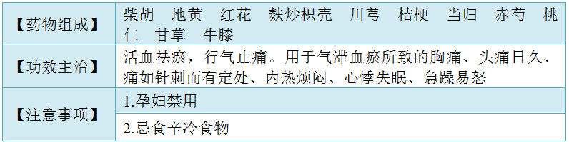 血府逐瘀丸(胶囊、口服液)