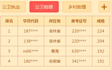 公卫助理奖学金榜单