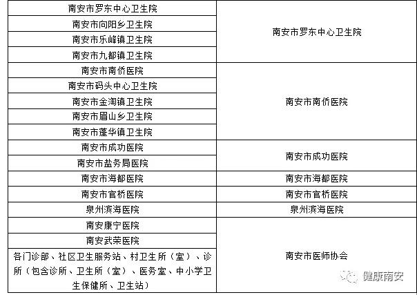 福建省发布关于做好2017——2019年度医师定期考核工作的通知