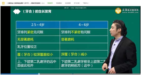 网络辅导课程与口腔执业模拟试题对比