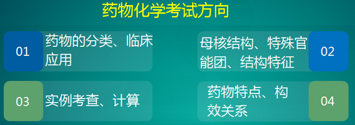 医学教育网执业西药师:《答疑周刊》2019年第52期