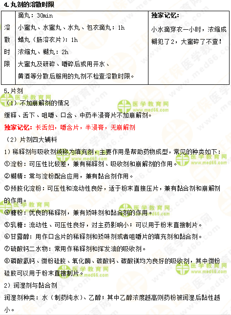 2019年执业药师《中药一》的中药剂学,15分钟重点回顾!