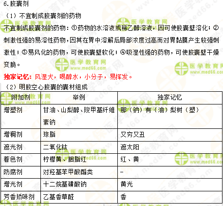 2019年执业药师《中药一》的中药剂学,15分钟重点回顾!