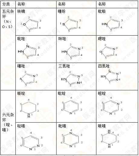 专业师资讲义：执业药师备考难题——药物化学，15分钟重点回顾！