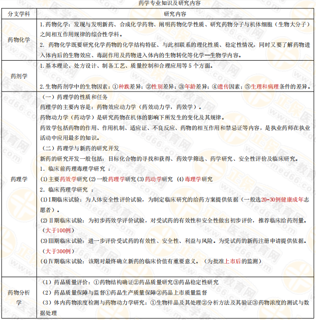 专业师资讲义：执业药师备考难题——药物化学，15分钟重点回顾！