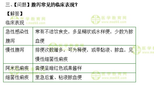 腹泻常见临床表现