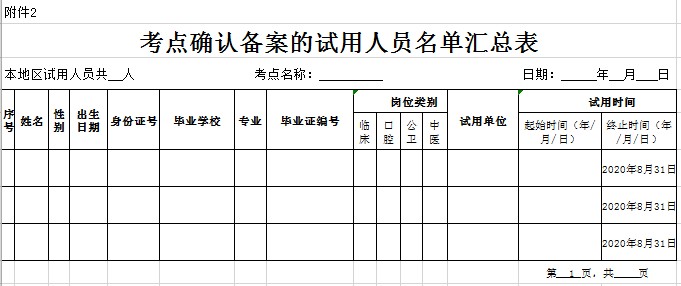 广东省2020年医师资格考试报名考点确认备案的试用人员名单汇总表