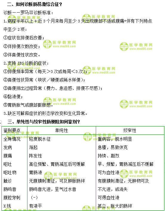 临床执业医师考试答疑周刊