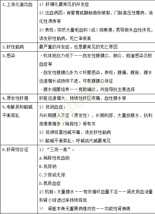 肝硬化的并发症