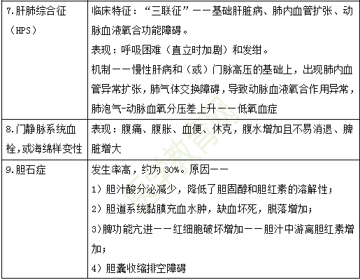 肝硬化的并发症