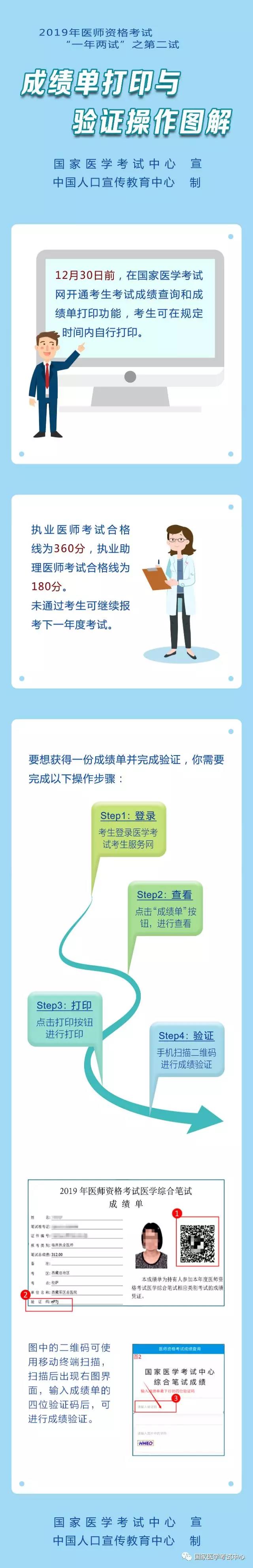 2019年中医执业医师二试成绩单打印