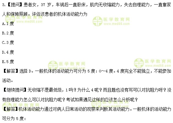 医学教育网初级护师：《答疑周刊》2020年第8期