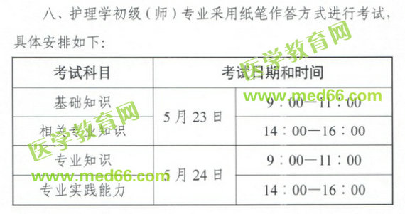中国卫生人才网官宣:2020年初级护师考试时间已确定!