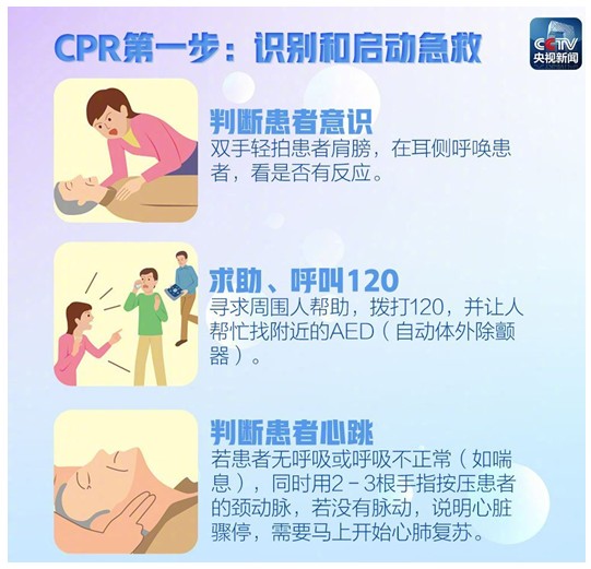 心肺复苏步骤