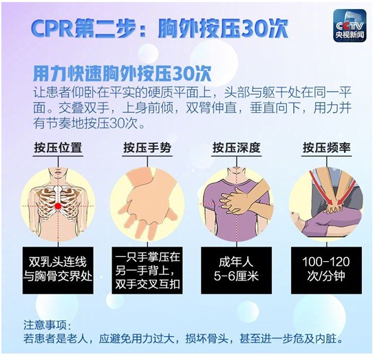 心肺复苏胸外按压