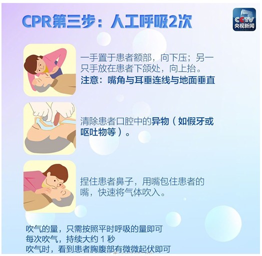 心肺复苏人工呼吸