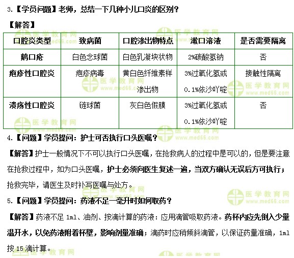 护士执业资格考试《答疑周刊》2020年第9期