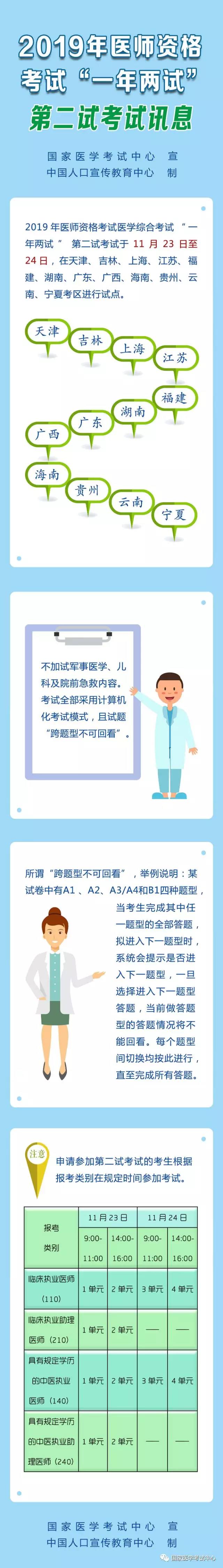 2019年医师资格二试考试时间表及注意事项