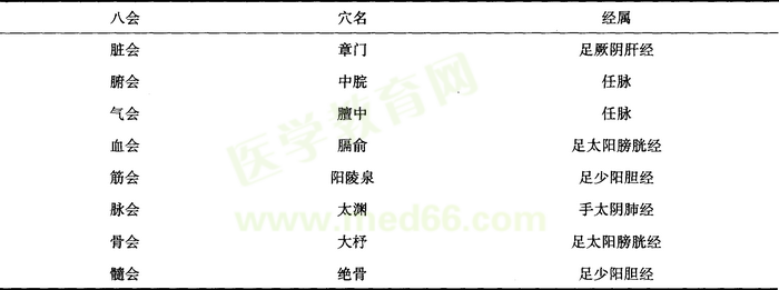 八会穴表
