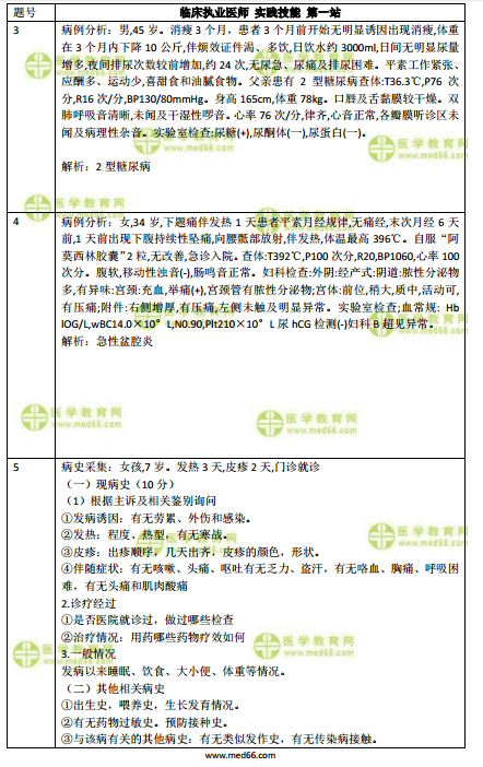 临床执业医师实践技能考试练习题