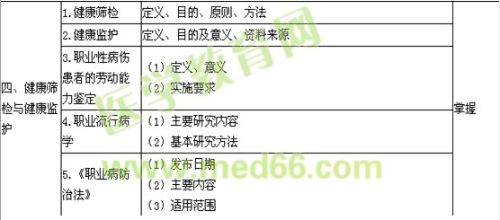 2019职业病学主治医师专业知识大纲