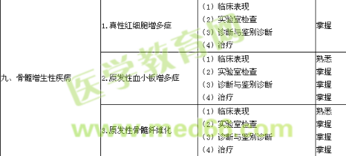 2019血液病学主治医师专业知识大纲