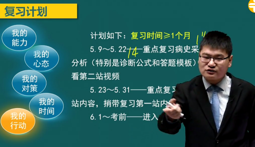 2020年临床执业助理医师实践技能应试技巧