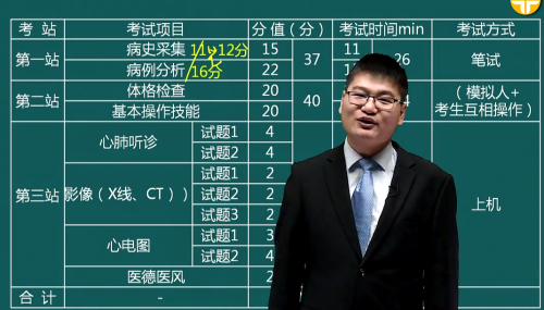 2020年临床执业助理医师实践技能应试技巧