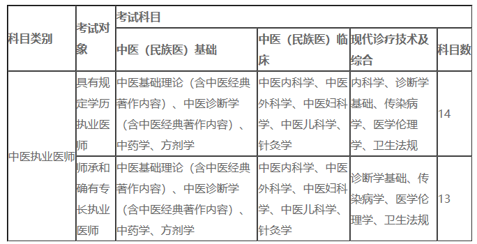 综合笔试考试内容