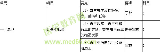 2023年检验技师考试大纲—寄生虫学及检验