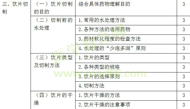 2019年初级中药师考试大纲-专业知识