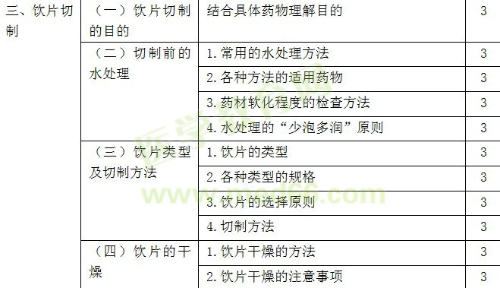 2019年初级中药师考试大纲-专业知识
