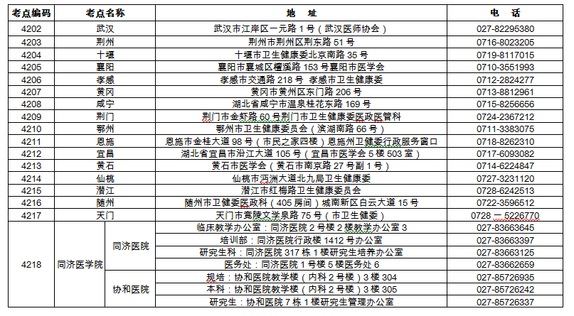 湖北考区考点联系方式