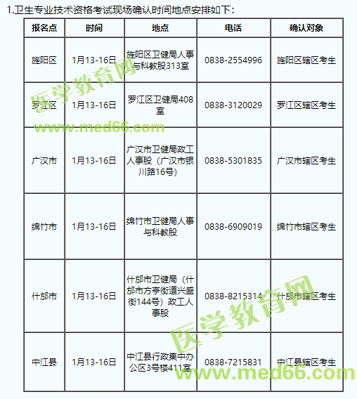 德阳报名 德阳报名