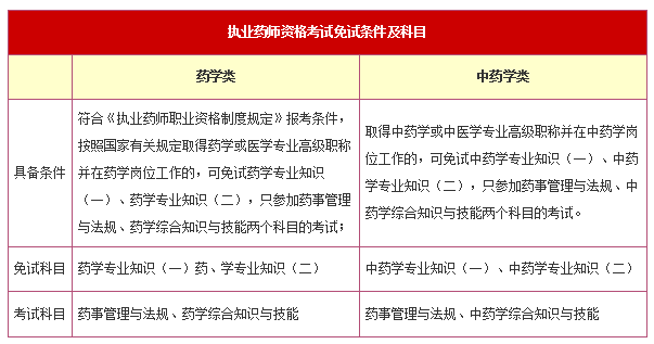 免试 免试