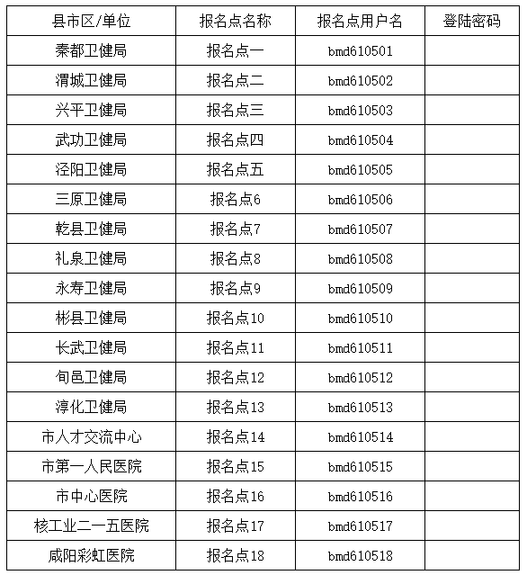 咸阳各县市区报名点 咸阳各县市区报名点
