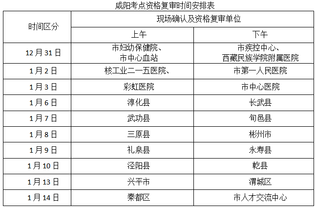 咸阳现场确认时间安排表