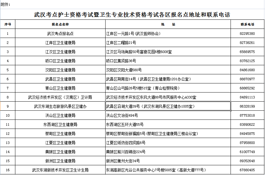 武汉2020检验职称考试报名现场确认安排