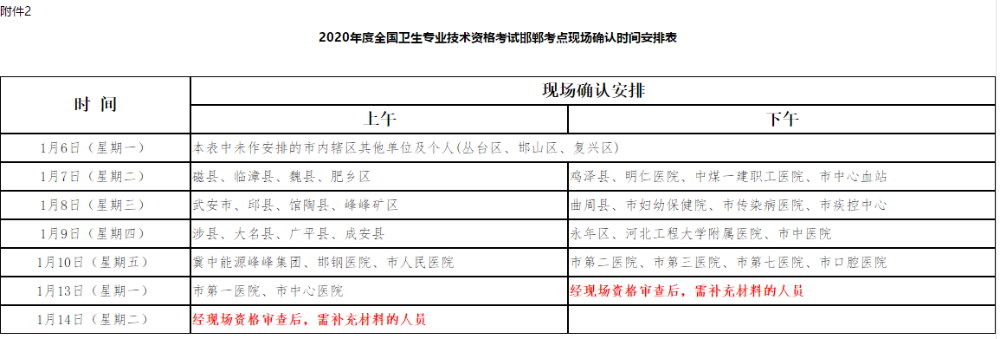 河北邯郸2020卫生资格报名附件2