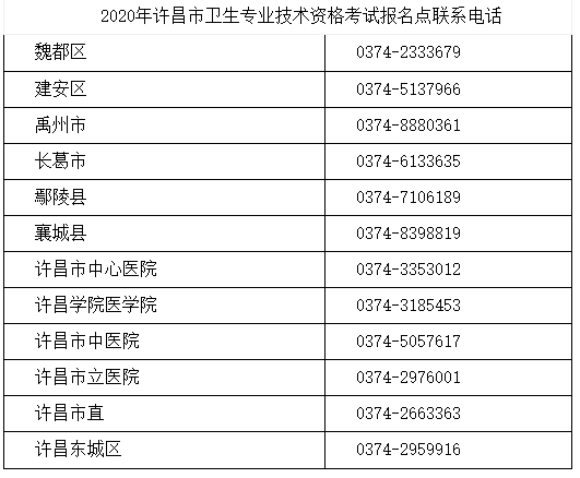 许昌市关于2020年检验职称考试现场报名的时间安排